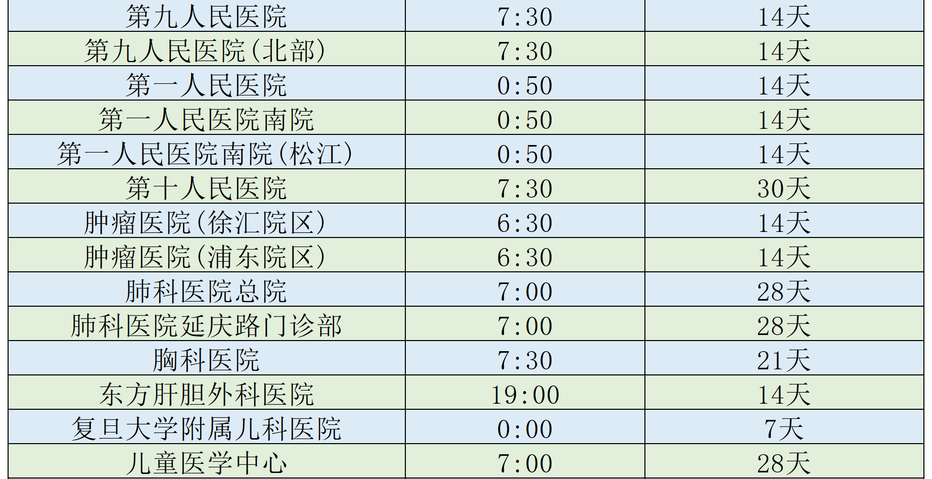 上海各大医院放号时间