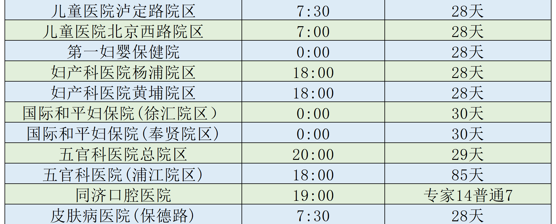 上海各大医院放号时间