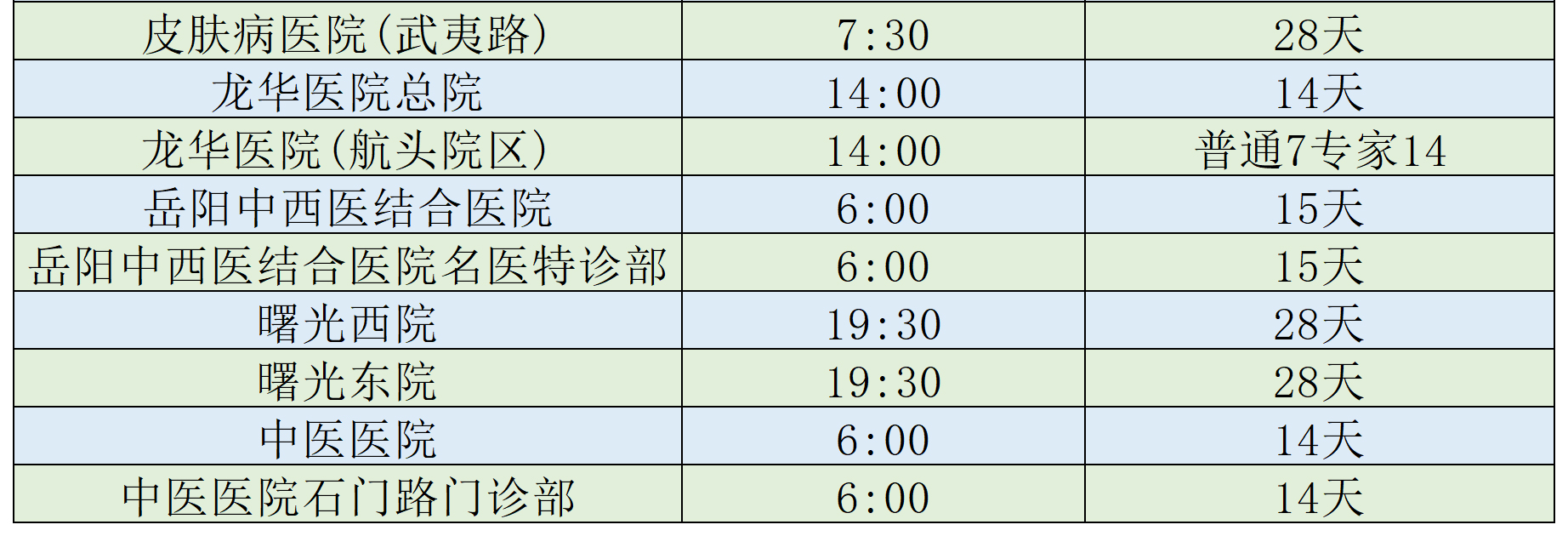 上海各大医院放号时间